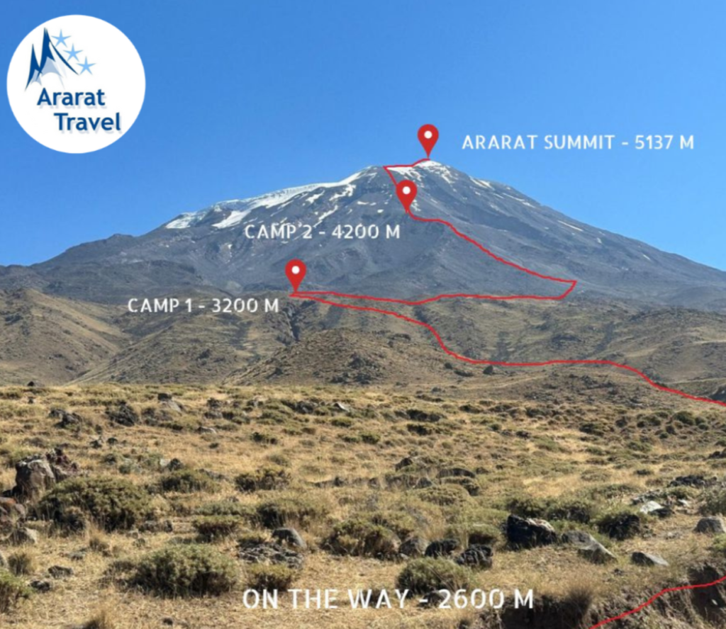 Ararat trasa kiedyś