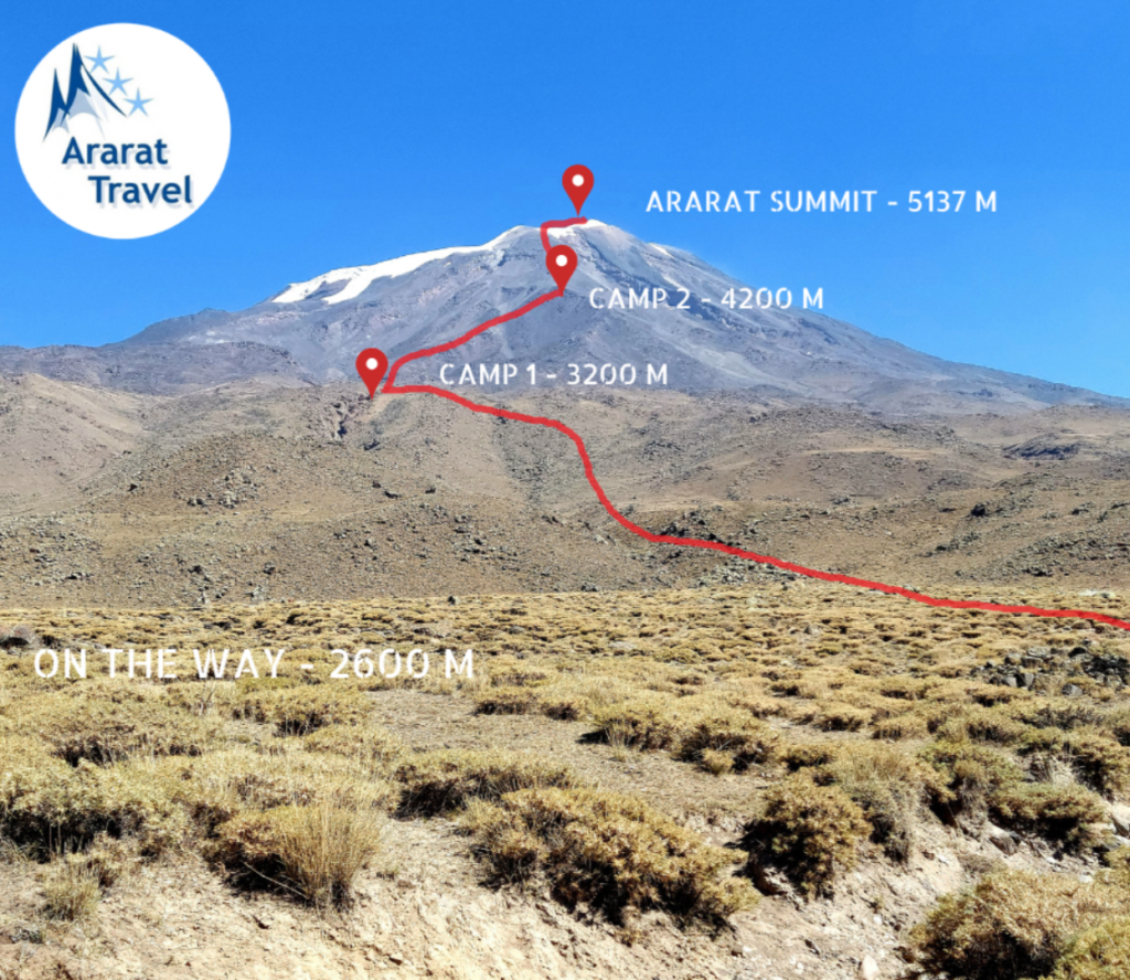 Ararat trasa teraz